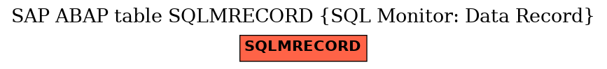 E-R Diagram for table SQLMRECORD (SQL Monitor: Data Record)