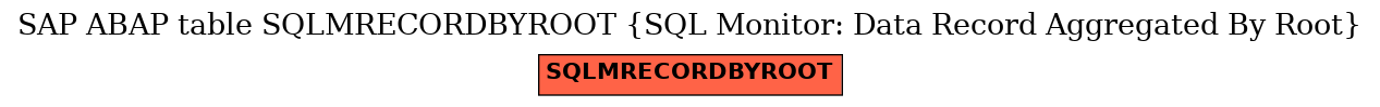E-R Diagram for table SQLMRECORDBYROOT (SQL Monitor: Data Record Aggregated By Root)