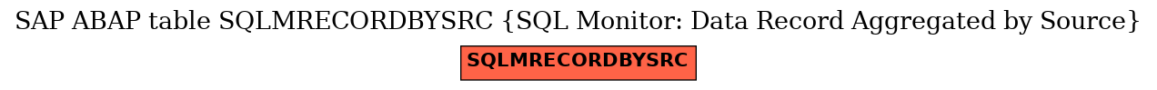 E-R Diagram for table SQLMRECORDBYSRC (SQL Monitor: Data Record Aggregated by Source)