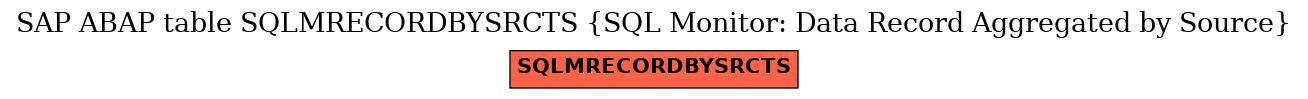 E-R Diagram for table SQLMRECORDBYSRCTS (SQL Monitor: Data Record Aggregated by Source)
