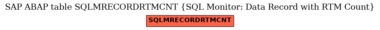 E-R Diagram for table SQLMRECORDRTMCNT (SQL Monitor: Data Record with RTM Count)