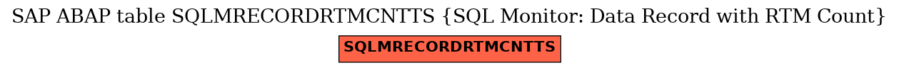 E-R Diagram for table SQLMRECORDRTMCNTTS (SQL Monitor: Data Record with RTM Count)