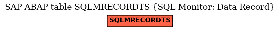 E-R Diagram for table SQLMRECORDTS (SQL Monitor: Data Record)