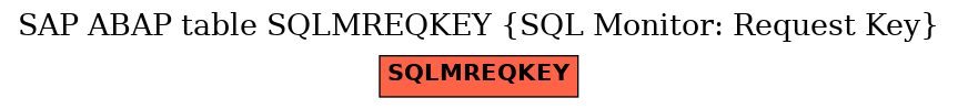 E-R Diagram for table SQLMREQKEY (SQL Monitor: Request Key)