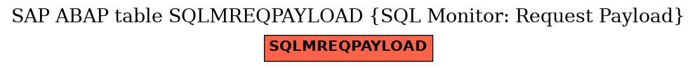 E-R Diagram for table SQLMREQPAYLOAD (SQL Monitor: Request Payload)