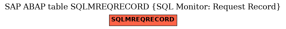 E-R Diagram for table SQLMREQRECORD (SQL Monitor: Request Record)