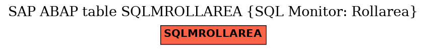 E-R Diagram for table SQLMROLLAREA (SQL Monitor: Rollarea)