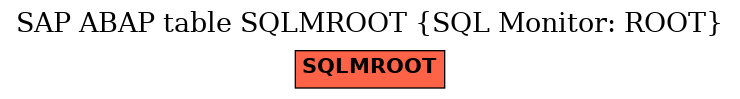 E-R Diagram for table SQLMROOT (SQL Monitor: ROOT)
