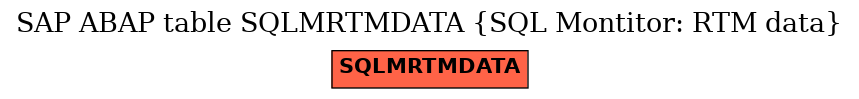 E-R Diagram for table SQLMRTMDATA (SQL Montitor: RTM data)