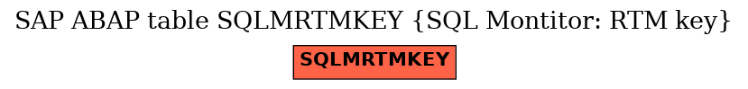 E-R Diagram for table SQLMRTMKEY (SQL Montitor: RTM key)