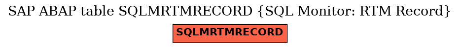 E-R Diagram for table SQLMRTMRECORD (SQL Monitor: RTM Record)