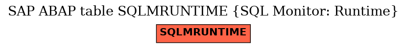 E-R Diagram for table SQLMRUNTIME (SQL Monitor: Runtime)