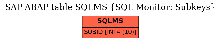 E-R Diagram for table SQLMS (SQL Monitor: Subkeys)