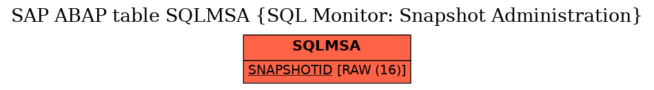 E-R Diagram for table SQLMSA (SQL Monitor: Snapshot Administration)