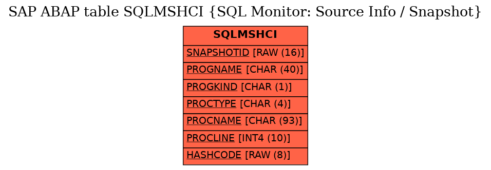 E-R Diagram for table SQLMSHCI (SQL Monitor: Source Info / Snapshot)