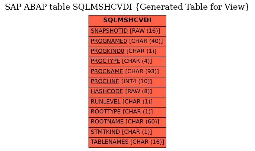 E-R Diagram for table SQLMSHCVDI (Generated Table for View)