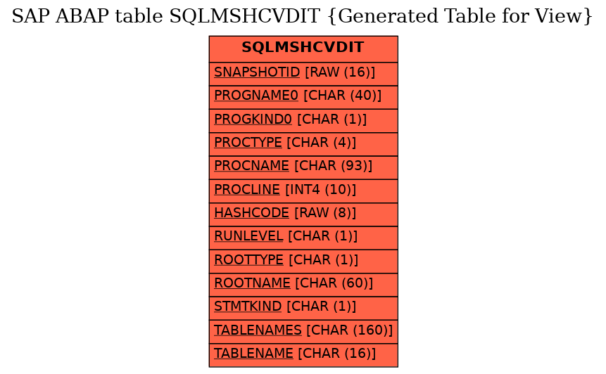 E-R Diagram for table SQLMSHCVDIT (Generated Table for View)