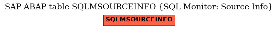 E-R Diagram for table SQLMSOURCEINFO (SQL Monitor: Source Info)