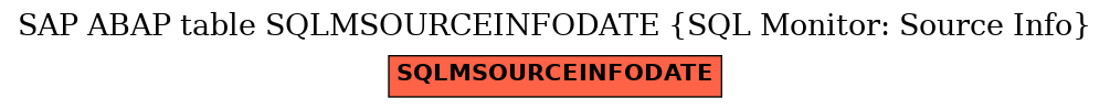 E-R Diagram for table SQLMSOURCEINFODATE (SQL Monitor: Source Info)