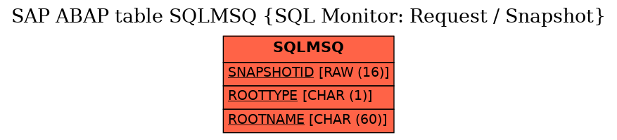 E-R Diagram for table SQLMSQ (SQL Monitor: Request / Snapshot)