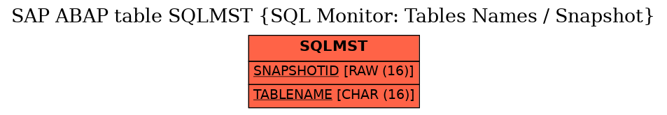 E-R Diagram for table SQLMST (SQL Monitor: Tables Names / Snapshot)