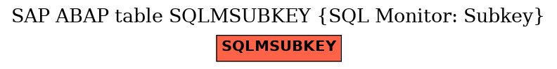 E-R Diagram for table SQLMSUBKEY (SQL Monitor: Subkey)