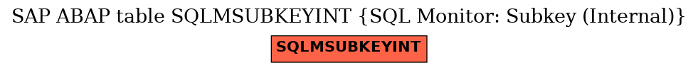 E-R Diagram for table SQLMSUBKEYINT (SQL Monitor: Subkey (Internal))