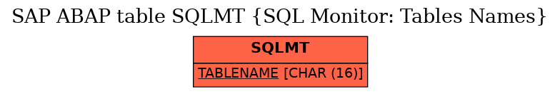 E-R Diagram for table SQLMT (SQL Monitor: Tables Names)