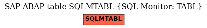 E-R Diagram for table SQLMTABL (SQL Monitor: TABL)