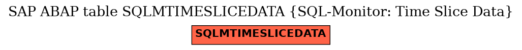 E-R Diagram for table SQLMTIMESLICEDATA (SQL-Monitor: Time Slice Data)