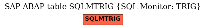 E-R Diagram for table SQLMTRIG (SQL Monitor: TRIG)