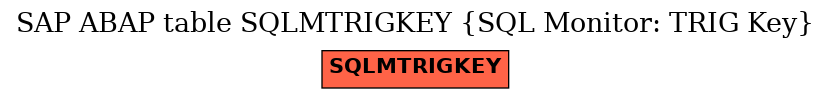 E-R Diagram for table SQLMTRIGKEY (SQL Monitor: TRIG Key)