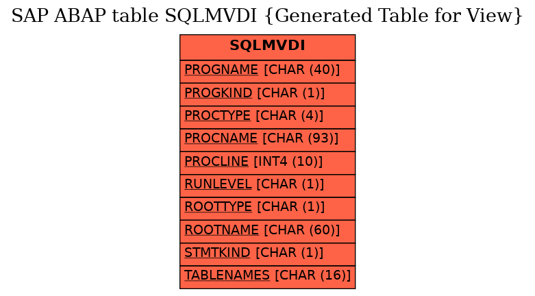E-R Diagram for table SQLMVDI (Generated Table for View)