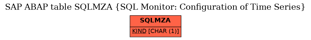 E-R Diagram for table SQLMZA (SQL Monitor: Configuration of Time Series)