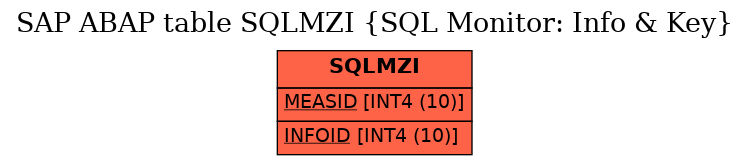 E-R Diagram for table SQLMZI (SQL Monitor: Info & Key)