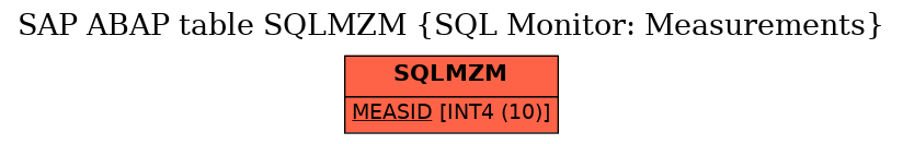 E-R Diagram for table SQLMZM (SQL Monitor: Measurements)