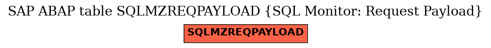 E-R Diagram for table SQLMZREQPAYLOAD (SQL Monitor: Request Payload)