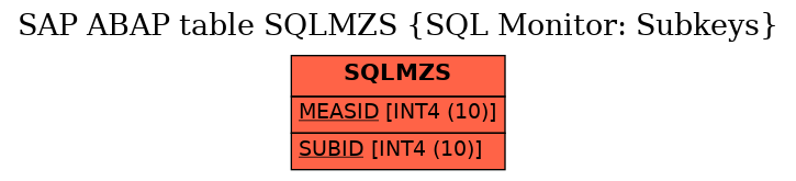 E-R Diagram for table SQLMZS (SQL Monitor: Subkeys)