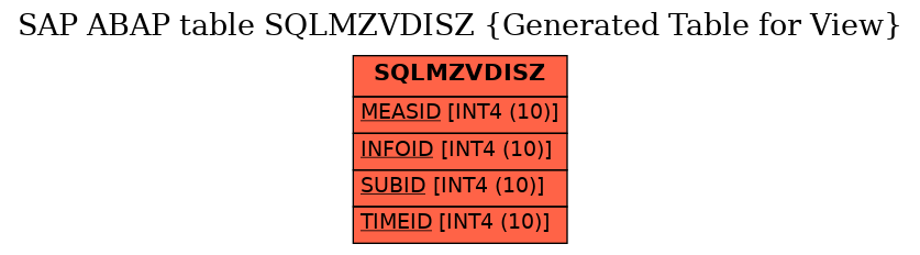 E-R Diagram for table SQLMZVDISZ (Generated Table for View)