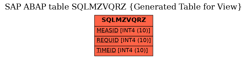 E-R Diagram for table SQLMZVQRZ (Generated Table for View)