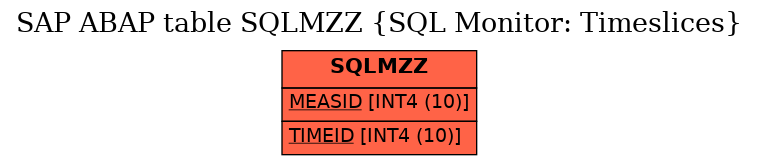 E-R Diagram for table SQLMZZ (SQL Monitor: Timeslices)