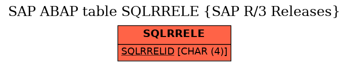 E-R Diagram for table SQLRRELE (SAP R/3 Releases)