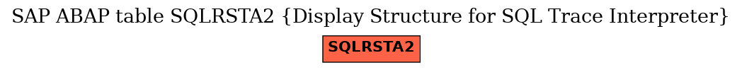 E-R Diagram for table SQLRSTA2 (Display Structure for SQL Trace Interpreter)