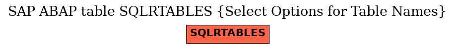 E-R Diagram for table SQLRTABLES (Select Options for Table Names)