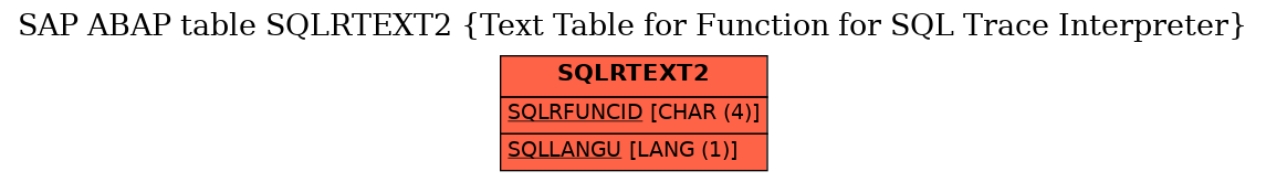 E-R Diagram for table SQLRTEXT2 (Text Table for Function for SQL Trace Interpreter)