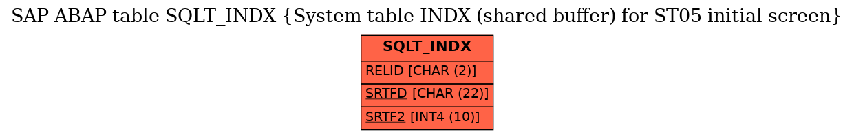 E-R Diagram for table SQLT_INDX (System table INDX (shared buffer) for ST05 initial screen)