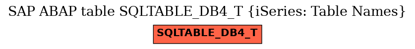 E-R Diagram for table SQLTABLE_DB4_T (iSeries: Table Names)