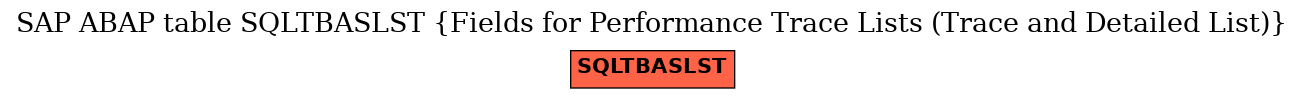 E-R Diagram for table SQLTBASLST (Fields for Performance Trace Lists (Trace and Detailed List))