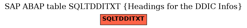 E-R Diagram for table SQLTDDITXT (Headings for the DDIC Infos)