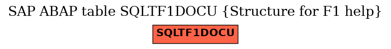 E-R Diagram for table SQLTF1DOCU (Structure for F1 help)